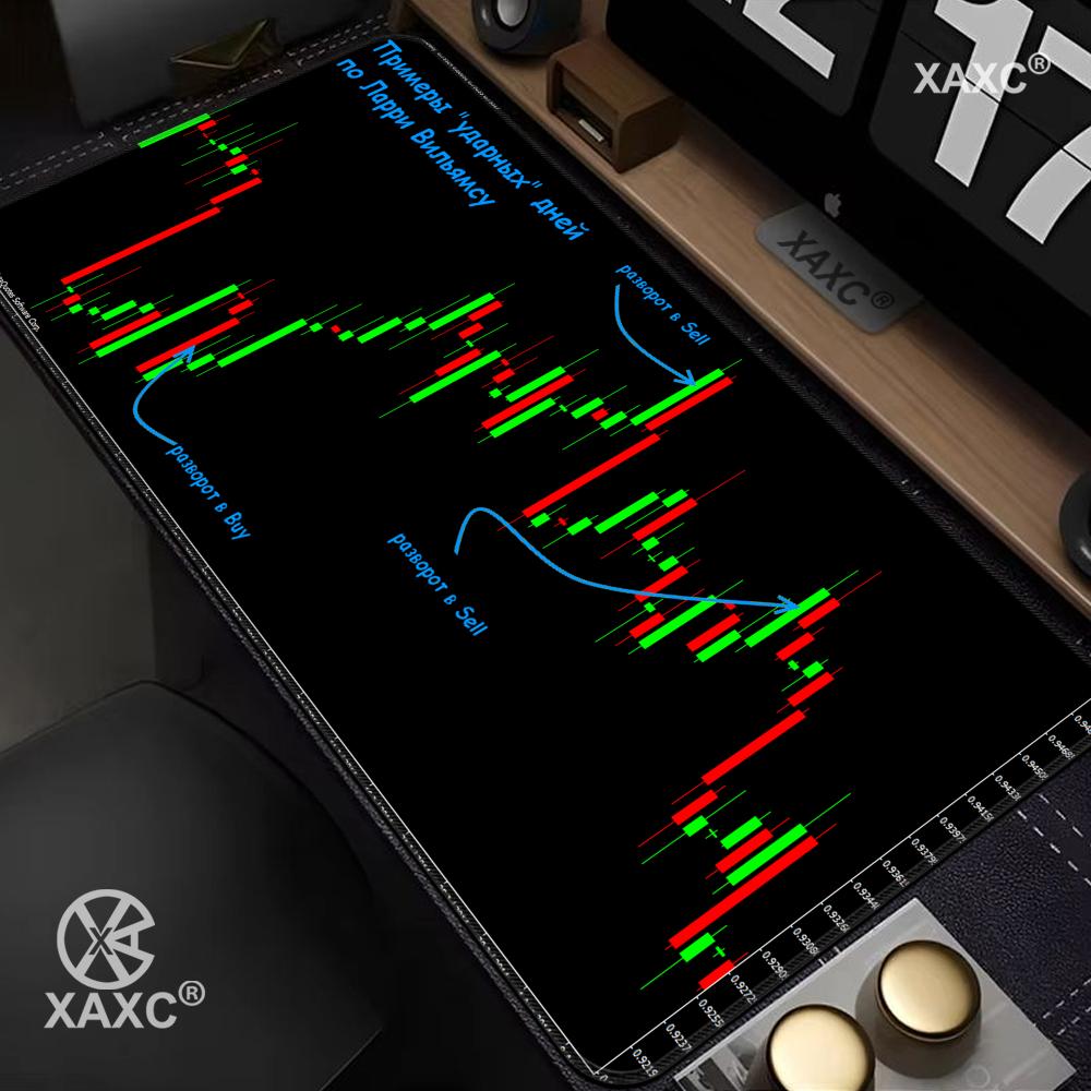 Stock Market Candle Chart Kawa - Gaming Accessories Market 评论和价格