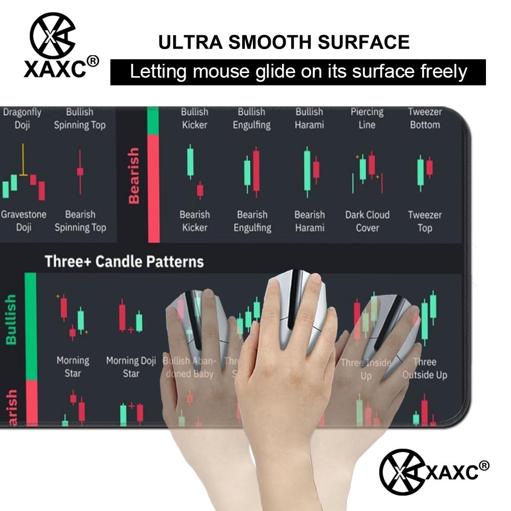 Stock Market Candle Chart Kawa - Gaming Accessories Market 评论和价格
