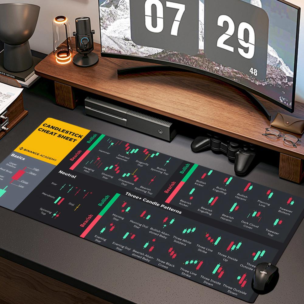 Stock Market Chart Pattern Mou - Gaming Accessories Market 评论和价格