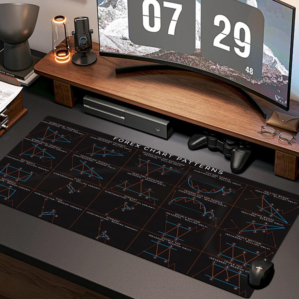 Stock Market Chart Pattern Mou - Gaming Accessories Market 评论和价格