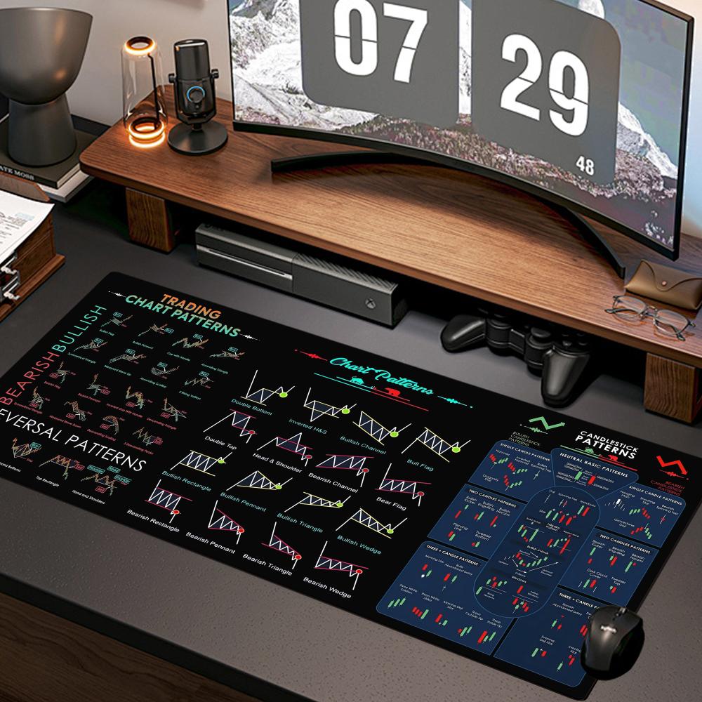 Stock Market Chart Pattern Mou - Gaming Accessories Market 评论和价格