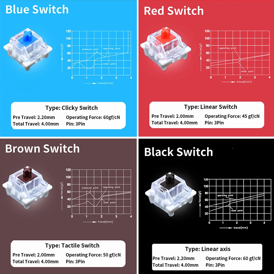 Outemu Switches Tester for Mec - Keyboard Switch Tester 评论和价格