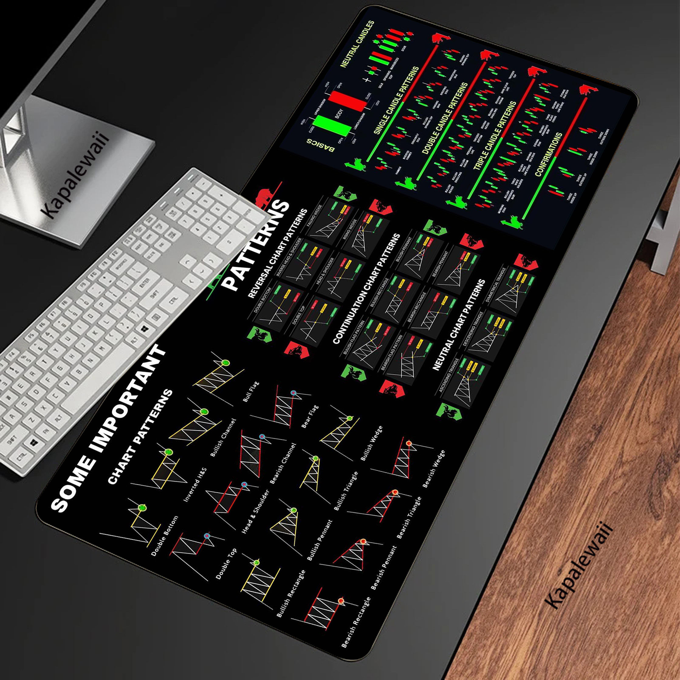 Stock Market XXL Mouse Pad 900 - Gaming Accessories Market 评论和价格